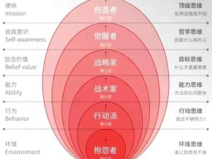 思維的六個層次：抱怨者、行動派、戰(zhàn)術(shù)家、戰(zhàn)略家、覺醒者、創(chuàng)造者